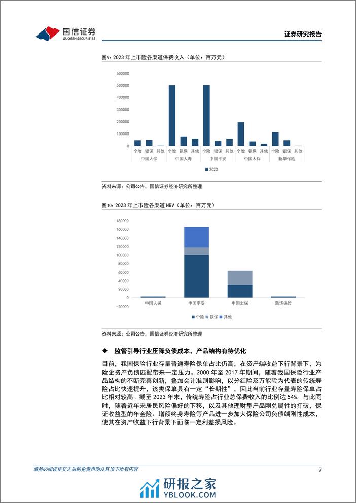 保险业2023年财报综述：负债改革延续，资产收益承压 - 第7页预览图