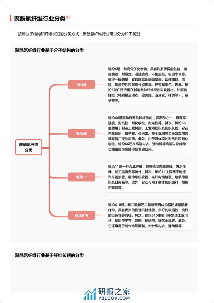 头豹研究院-聚酰氨纤维头豹词条报告系列-14页 - 第2页预览图