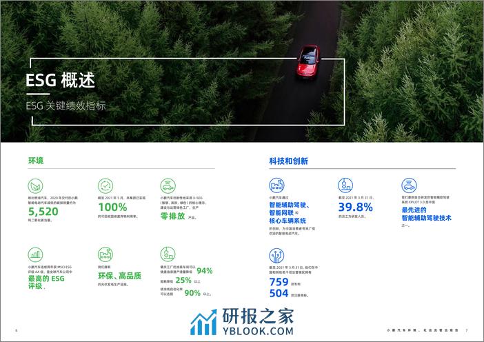 小鹏汽车2020年环境、社会及管治报告-61页 - 第4页预览图