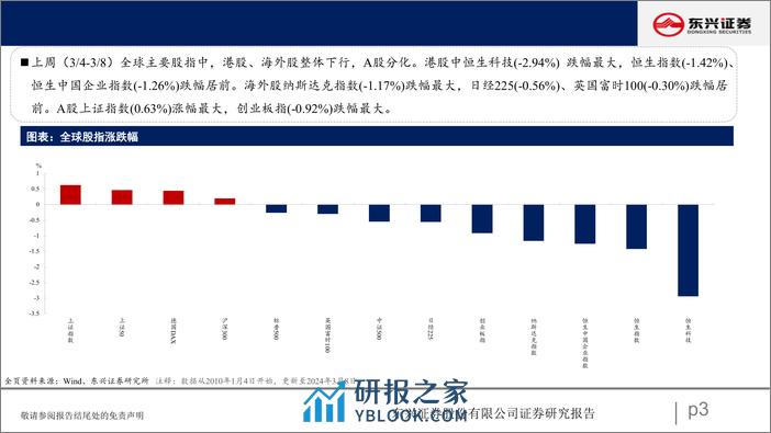 A股市场估值跟踪七十四：周期板块估值上升-240312-东兴证券-23页 - 第3页预览图