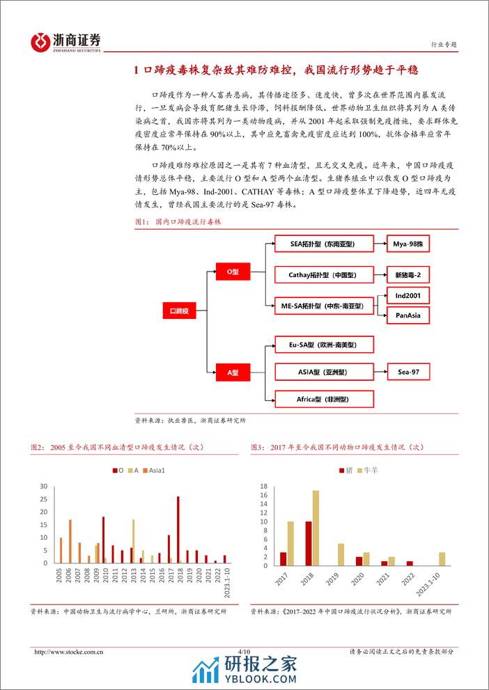 动保专题系列报告（一）：口蹄疫：红海市场角逐，强者恒强 - 第4页预览图