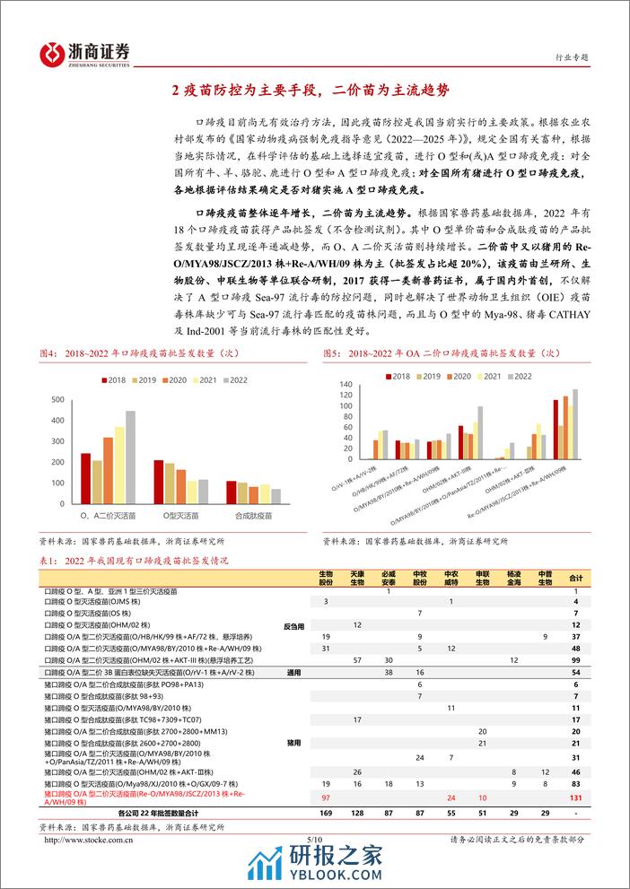 动保专题系列报告（一）：口蹄疫：红海市场角逐，强者恒强 - 第5页预览图