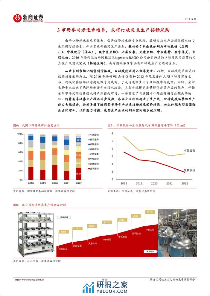 动保专题系列报告（一）：口蹄疫：红海市场角逐，强者恒强 - 第6页预览图