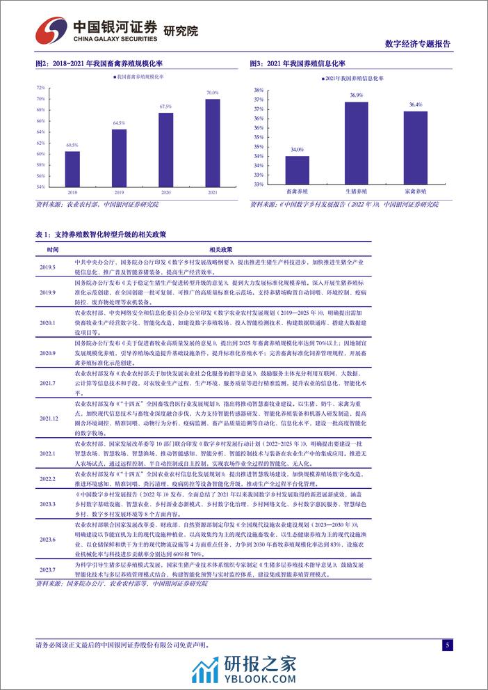 数字经济：以科技赋能养殖，智能化引领转型升级 - 第5页预览图