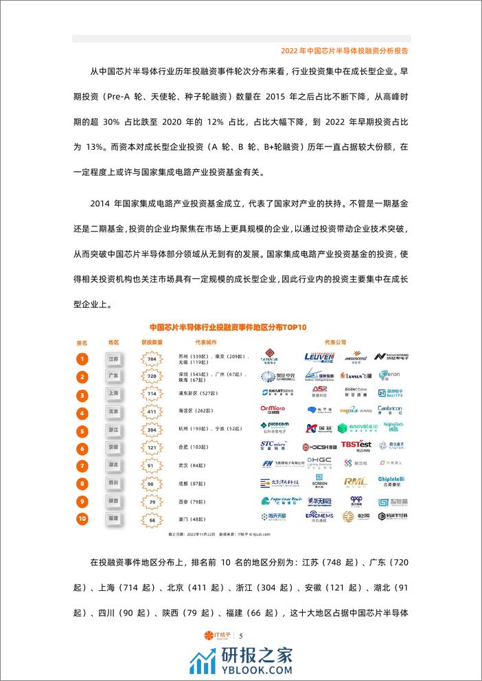 2022年中国芯片半导体投融资分析报告（2022.12） - 第5页预览图