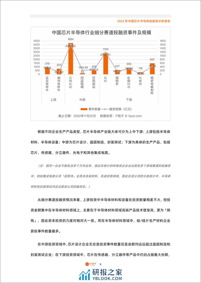 2022年中国芯片半导体投融资分析报告（2022.12） - 第8页预览图