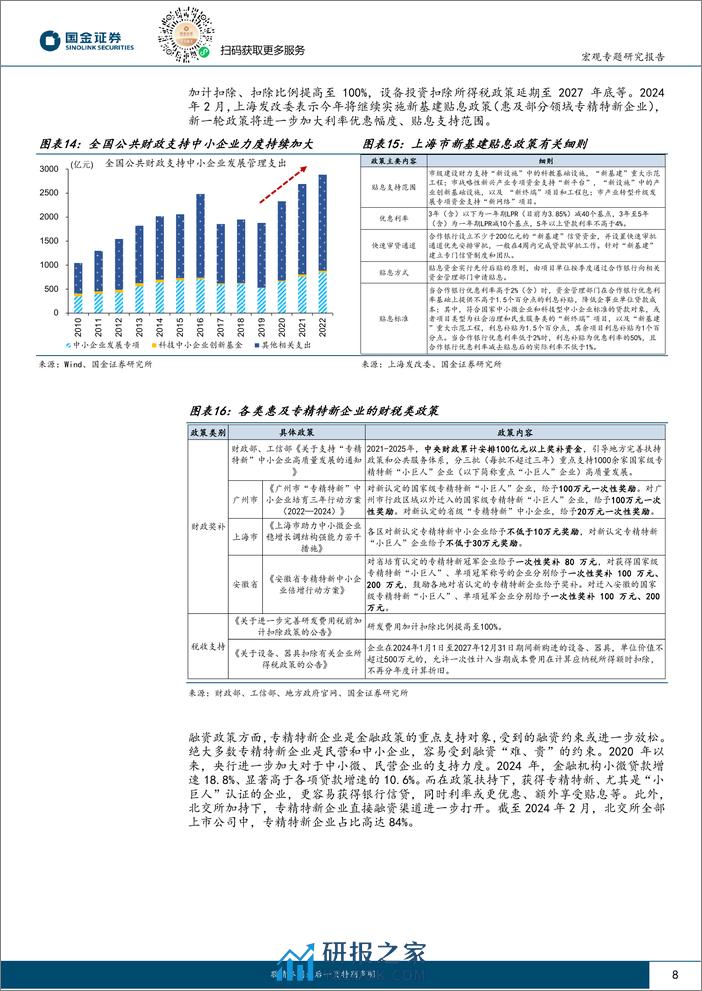 见微知著系列之七十：从“专精特新”看产业转型-20240226-国金证券-21页 - 第8页预览图