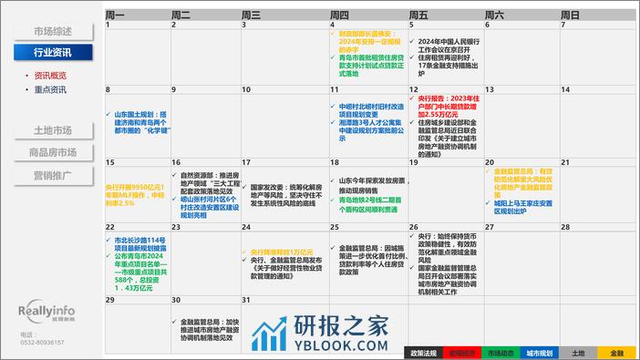 锐理数据：2024年1季度青岛房地产市场季度简报 - 第7页预览图