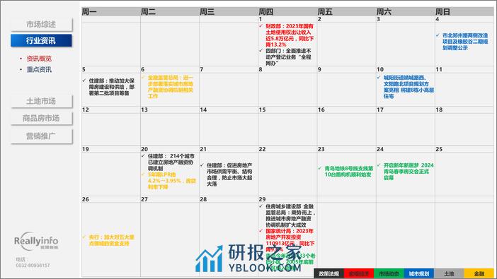 锐理数据：2024年1季度青岛房地产市场季度简报 - 第8页预览图