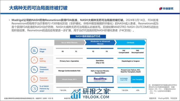 华创医疗器械随笔系列6：诊断——打通NASH临床解决方案的关键一环 - 第7页预览图