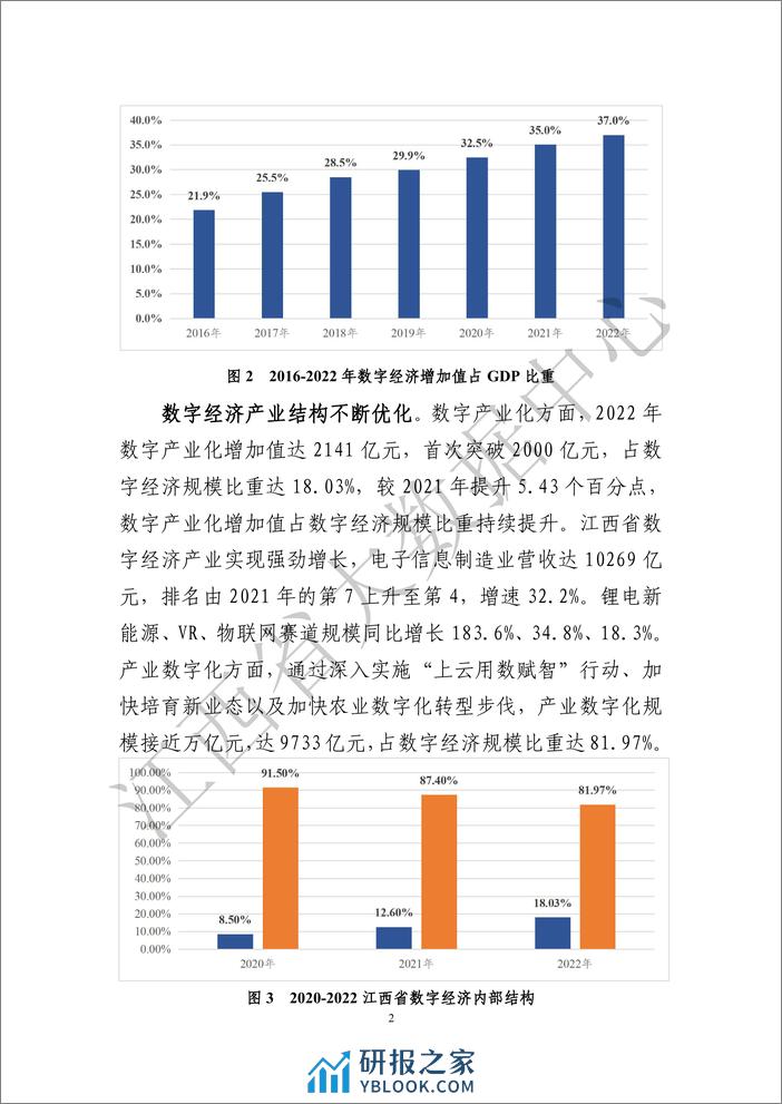 江西省数字经济发展白皮书（2023） - 第7页预览图