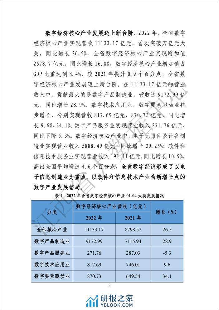 江西省数字经济发展白皮书（2023） - 第8页预览图