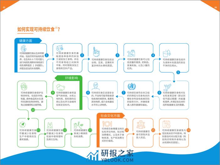 可持续饮食与乳制品-皇家菲仕兰营养学苑 - 第3页预览图