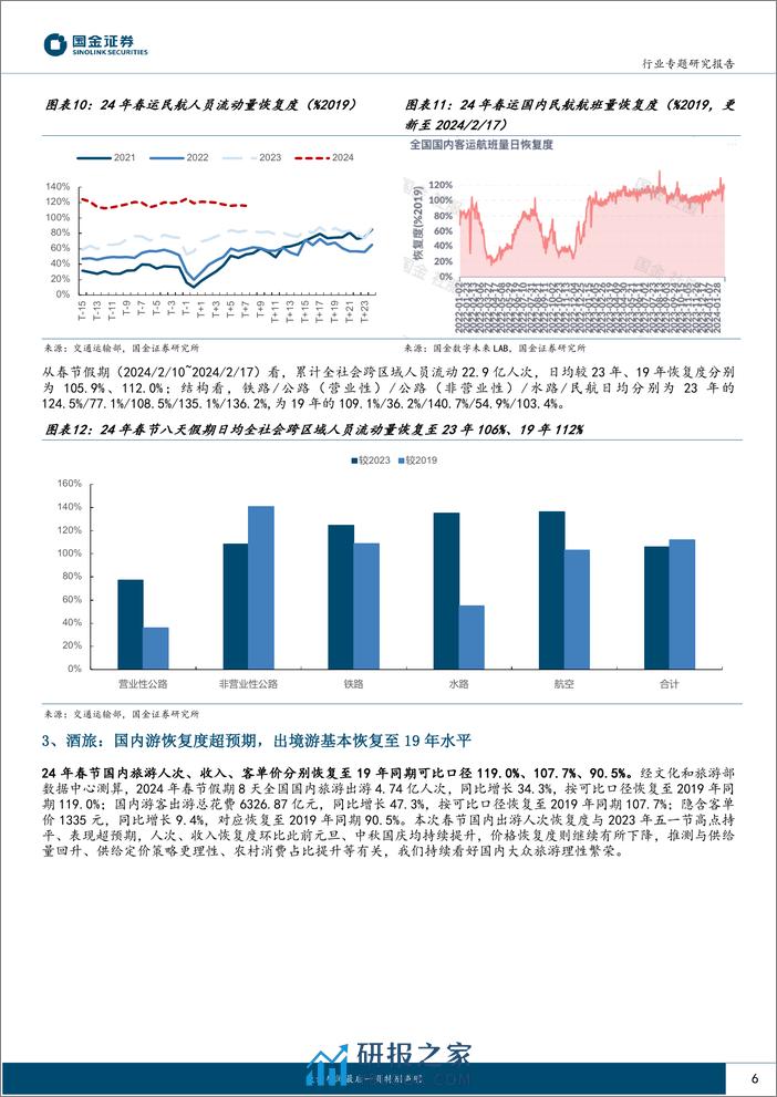 社会服务业行业研究：多数据维度超预期，看好酒旅持续性-20240218-国金证券-18页 - 第6页预览图