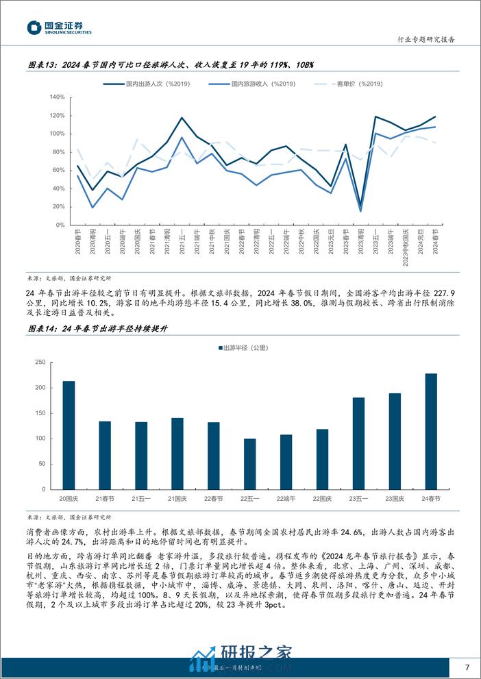 社会服务业行业研究：多数据维度超预期，看好酒旅持续性-20240218-国金证券-18页 - 第7页预览图