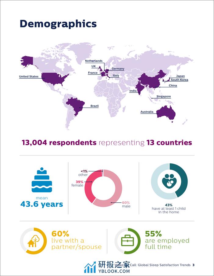 全球睡眠满意度趋势-global sleep satisfaction trends - 第3页预览图