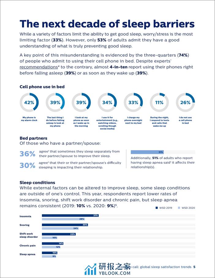 全球睡眠满意度趋势-global sleep satisfaction trends - 第5页预览图