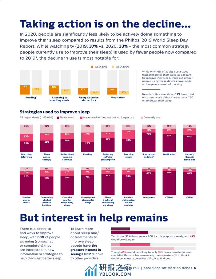 全球睡眠满意度趋势-global sleep satisfaction trends - 第6页预览图