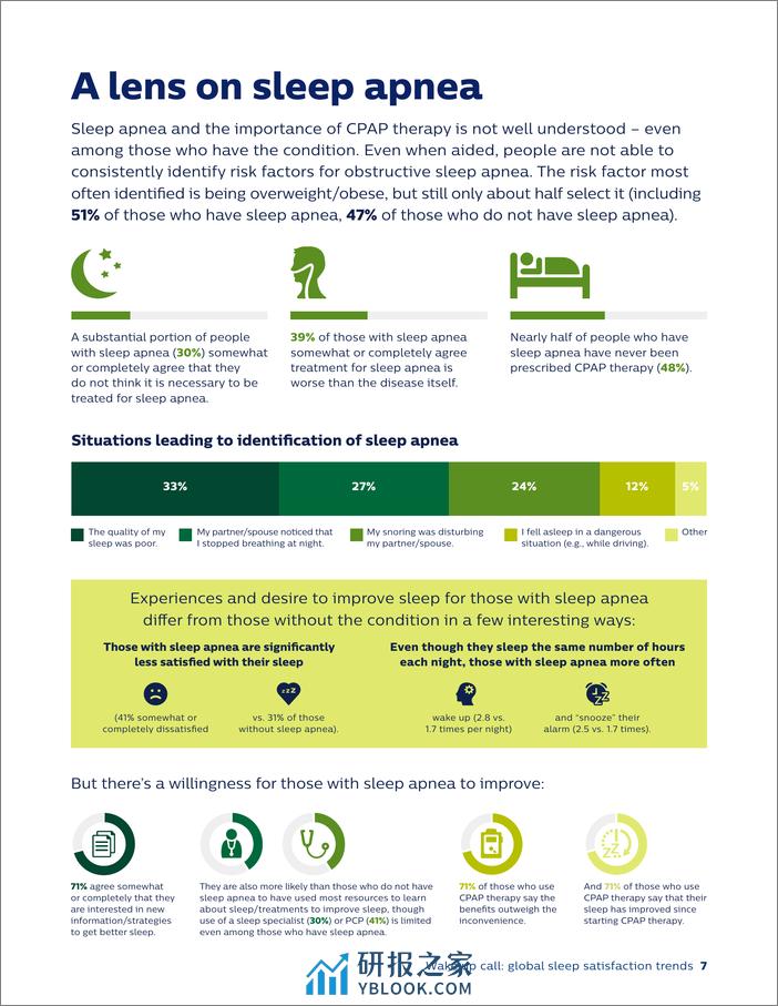 全球睡眠满意度趋势-global sleep satisfaction trends - 第7页预览图