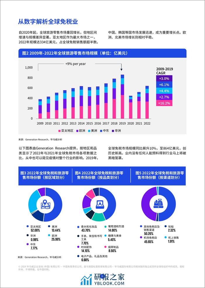 韧性拓展，创新引领—海南自贸港旅游零售白皮书2024年版 - 第7页预览图