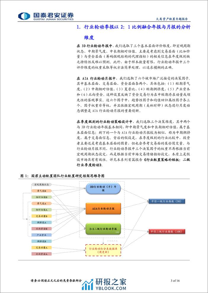 2%2b1二级行业配置季报(2024年第二期)：畜牧业、煤炭化工等二级行业排名靠前-240327-国泰君安-16页 - 第3页预览图