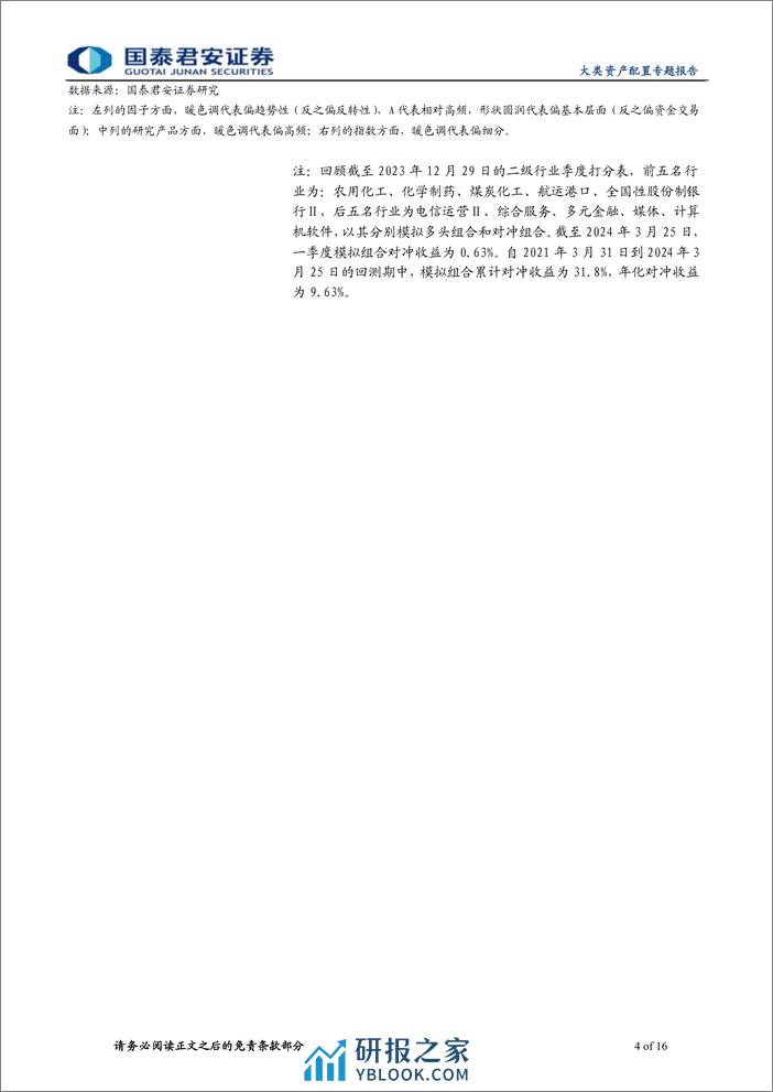 2%2b1二级行业配置季报(2024年第二期)：畜牧业、煤炭化工等二级行业排名靠前-240327-国泰君安-16页 - 第4页预览图