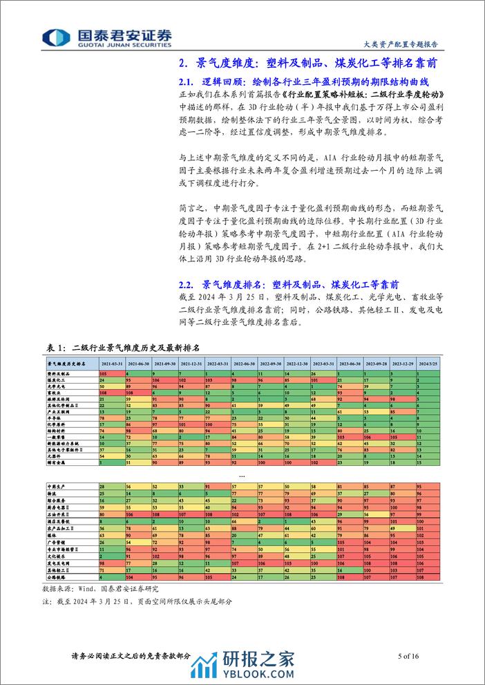 2%2b1二级行业配置季报(2024年第二期)：畜牧业、煤炭化工等二级行业排名靠前-240327-国泰君安-16页 - 第5页预览图