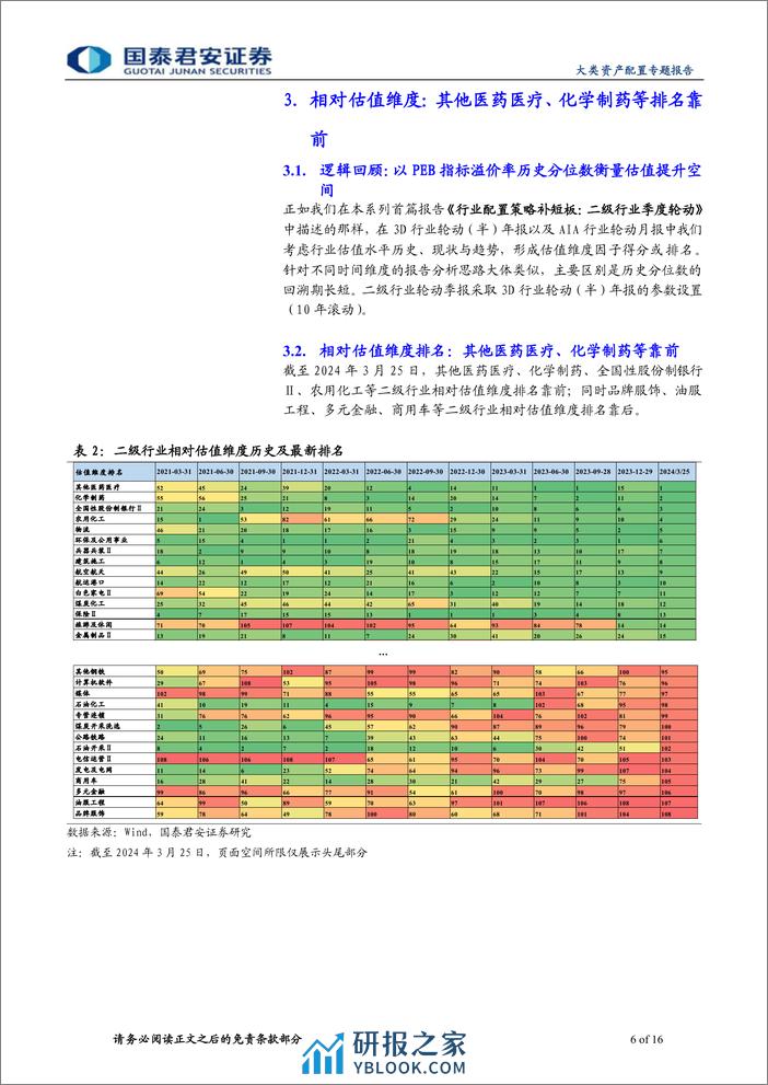 2%2b1二级行业配置季报(2024年第二期)：畜牧业、煤炭化工等二级行业排名靠前-240327-国泰君安-16页 - 第6页预览图