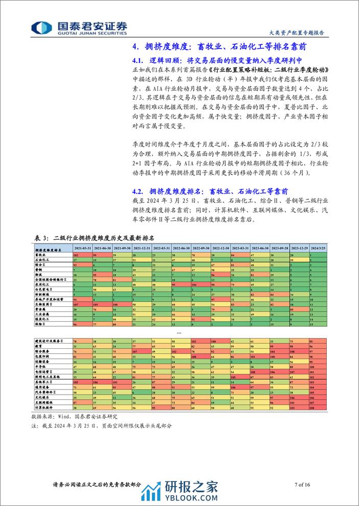 2%2b1二级行业配置季报(2024年第二期)：畜牧业、煤炭化工等二级行业排名靠前-240327-国泰君安-16页 - 第7页预览图