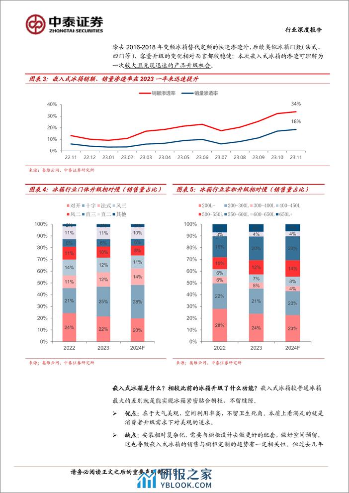 中泰证券：家用电器行业深度报告-从冰箱变化看二线白电红利 - 第5页预览图