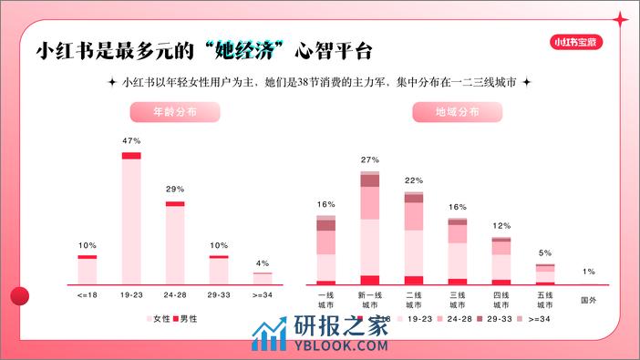 小红书三八节“不被定义的宝藏女孩”营销通案【互联网】【通案】 - 第2页预览图