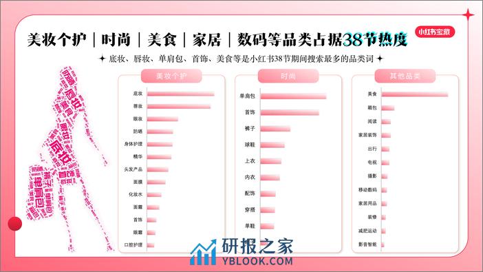 小红书三八节“不被定义的宝藏女孩”营销通案【互联网】【通案】 - 第4页预览图