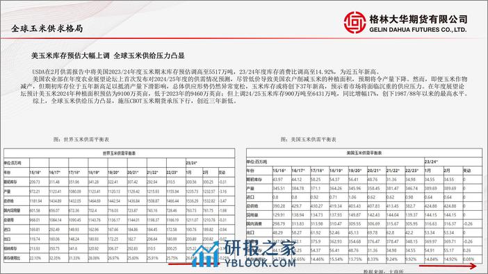 玉米验证上方压力 生猪短期压力仍存-20240302-格林期货-26页 - 第8页预览图