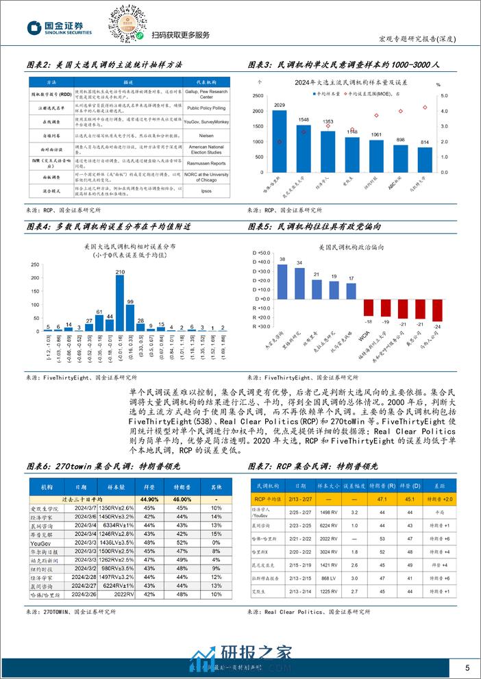 宏观专题分析报告：美国大选，民调“哪家强”？-240310-国金证券-16页 - 第5页预览图