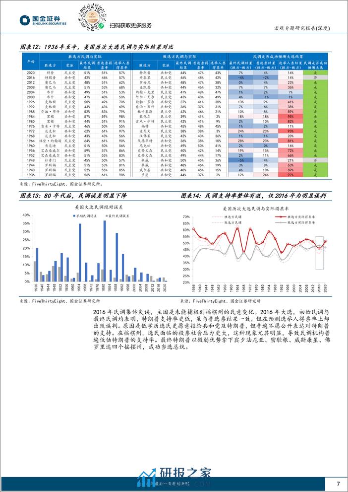 宏观专题分析报告：美国大选，民调“哪家强”？-240310-国金证券-16页 - 第7页预览图