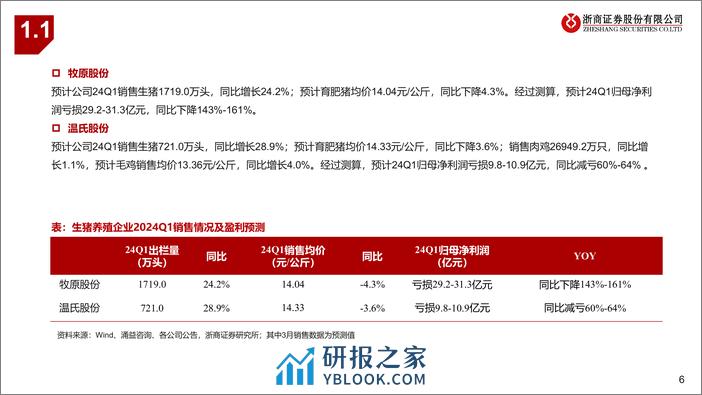 生猪和动保行业2024Q1业绩前瞻：生猪板块蓄力反转，动保静待景气复苏-240407-浙商证券-14页 - 第6页预览图