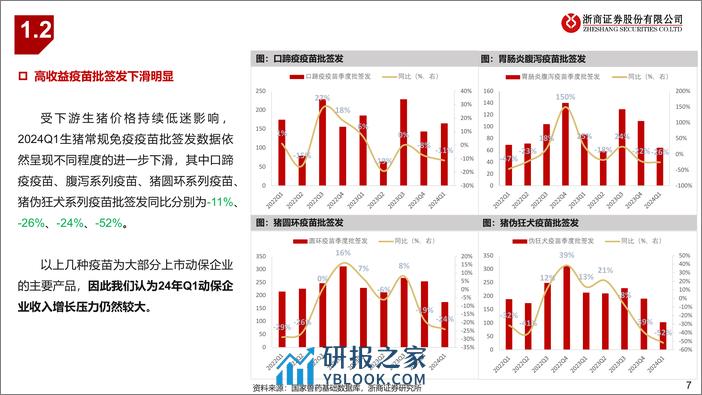 生猪和动保行业2024Q1业绩前瞻：生猪板块蓄力反转，动保静待景气复苏-240407-浙商证券-14页 - 第7页预览图