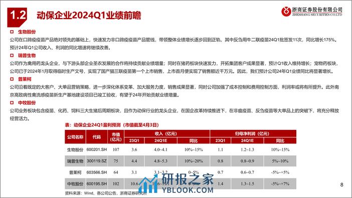 生猪和动保行业2024Q1业绩前瞻：生猪板块蓄力反转，动保静待景气复苏-240407-浙商证券-14页 - 第8页预览图