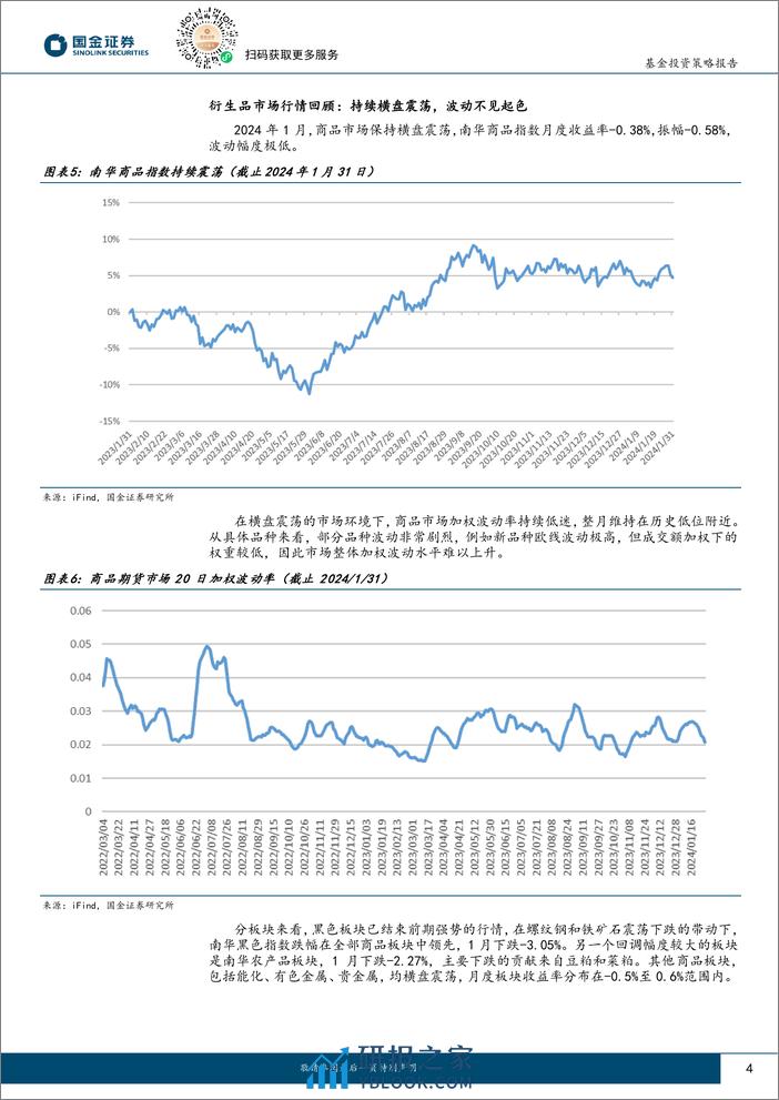 期货宏观和期权策略私募基金2024年1月业绩回顾及投资前瞻：商品波动低迷，CTA震荡偏弱-20240229-国金证券-15页 - 第4页预览图