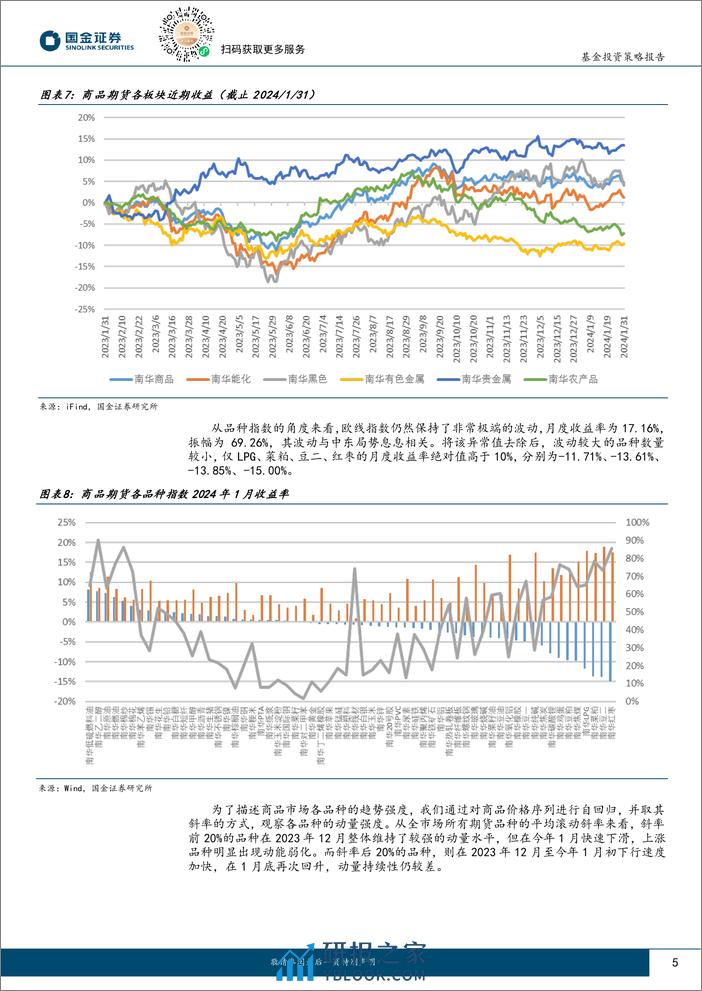 期货宏观和期权策略私募基金2024年1月业绩回顾及投资前瞻：商品波动低迷，CTA震荡偏弱-20240229-国金证券-15页 - 第5页预览图