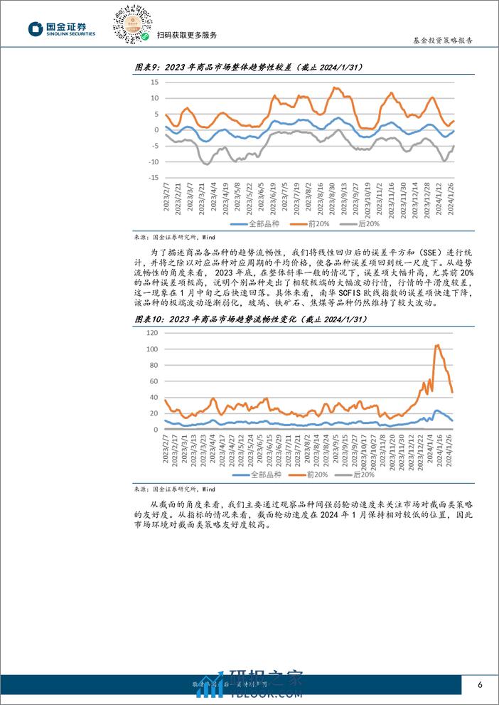 期货宏观和期权策略私募基金2024年1月业绩回顾及投资前瞻：商品波动低迷，CTA震荡偏弱-20240229-国金证券-15页 - 第6页预览图