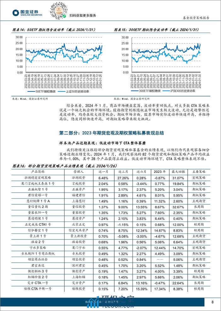 期货宏观和期权策略私募基金2024年1月业绩回顾及投资前瞻：商品波动低迷，CTA震荡偏弱-20240229-国金证券-15页 - 第8页预览图