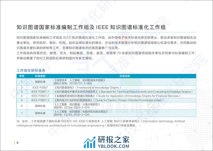 SSS-认知智能时代：知识图谱实践案例集-中国电子技术标准化研究院 - 第5页预览图