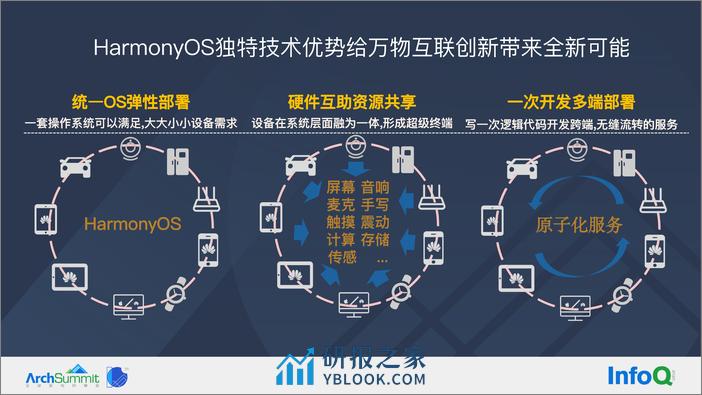 2-徐礼文 - 第7页预览图