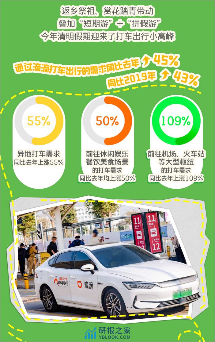 2024滴滴清明假期出行数据报告-滴滴 - 第2页预览图