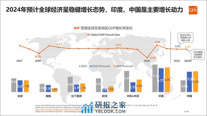 2023-2024洗衣机年度报告 - 第3页预览图