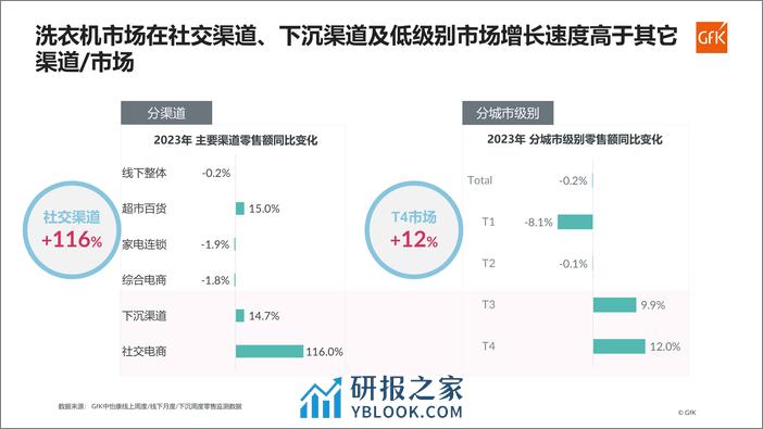 2023-2024洗衣机年度报告 - 第6页预览图