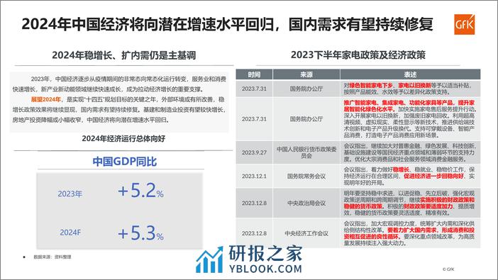 2023-2024洗衣机年度报告 - 第7页预览图