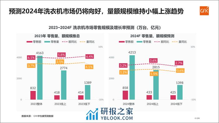 2023-2024洗衣机年度报告 - 第8页预览图