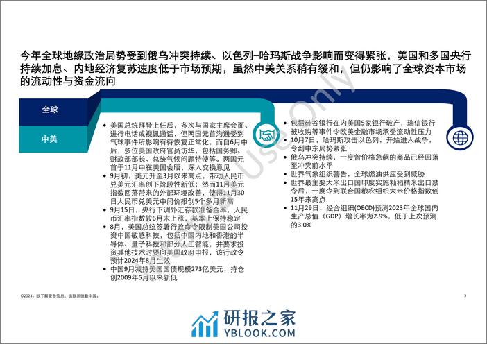 德勤：中国内地及香港IPO市场2023年回顾与2024年前景展望报告 - 第3页预览图